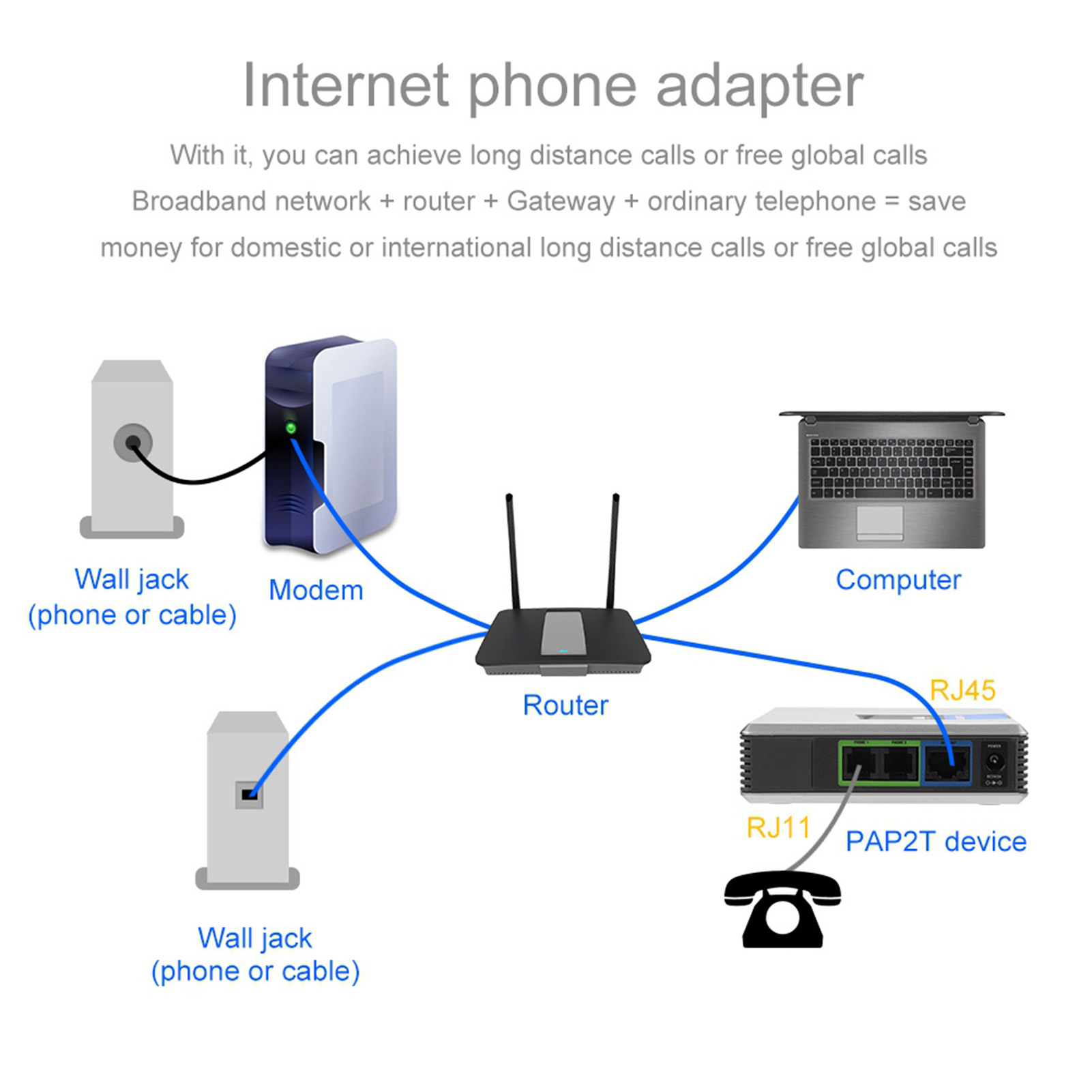 2포트 어댑터 SIP 게이트웨이 인터넷 전화 어댑터 V - Hdmi Phone Adapter review and price