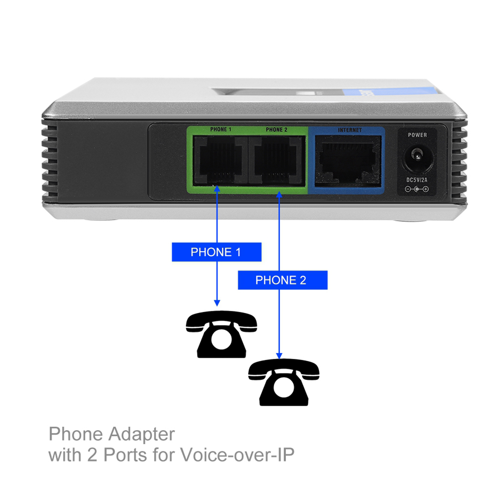 2포트 어댑터 SIP 게이트웨이 인터넷 전화 어댑터 V - Hdmi Phone Adapter review and price