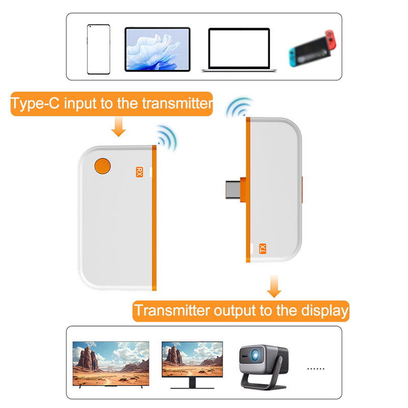 50M Type-C 호환 무선 HDMI 송수신기 연장  - Hdmi Phone Adapter review and price
